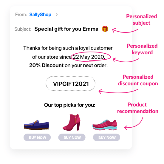 personalized marketing automation