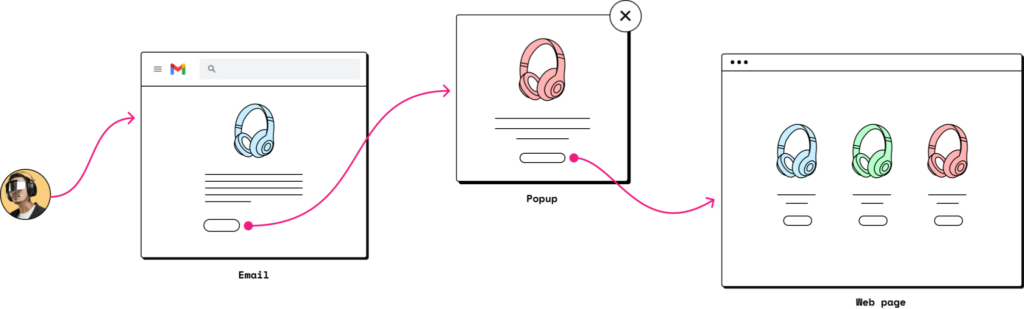 order bump vs upsell