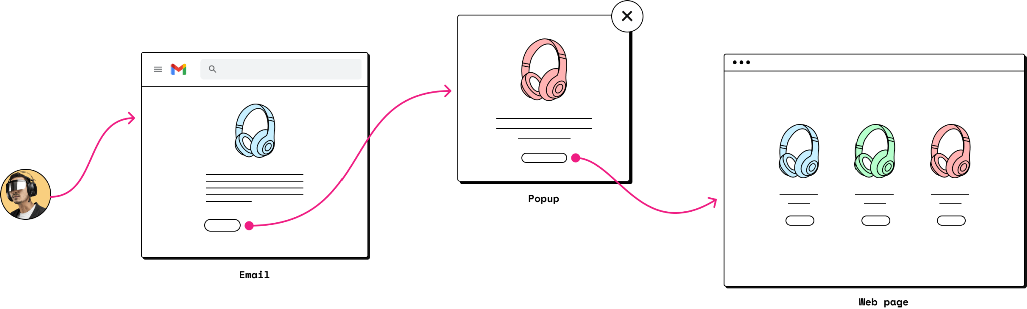 order bump